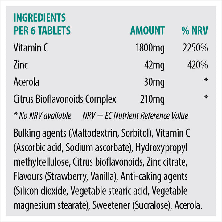 SONA ZINC CHEWABLE TABLETS 24’s